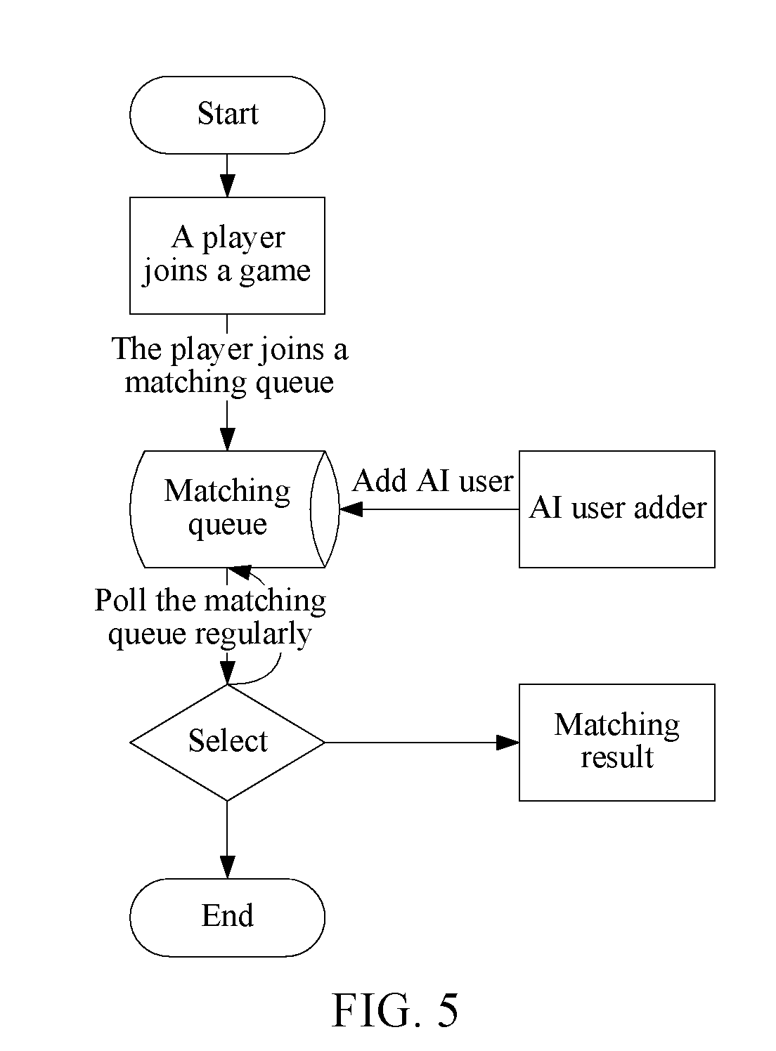 Method for implementing user matching and related device