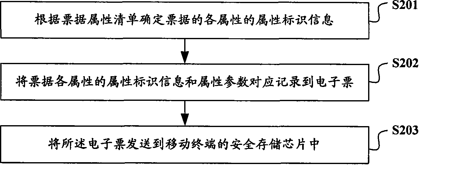 Electronic bill system, apparatus and method