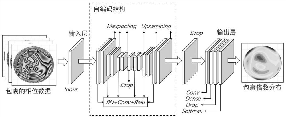 A Variable Resolution Phase Unwrapping Method Based on Point Diffraction Interferometer