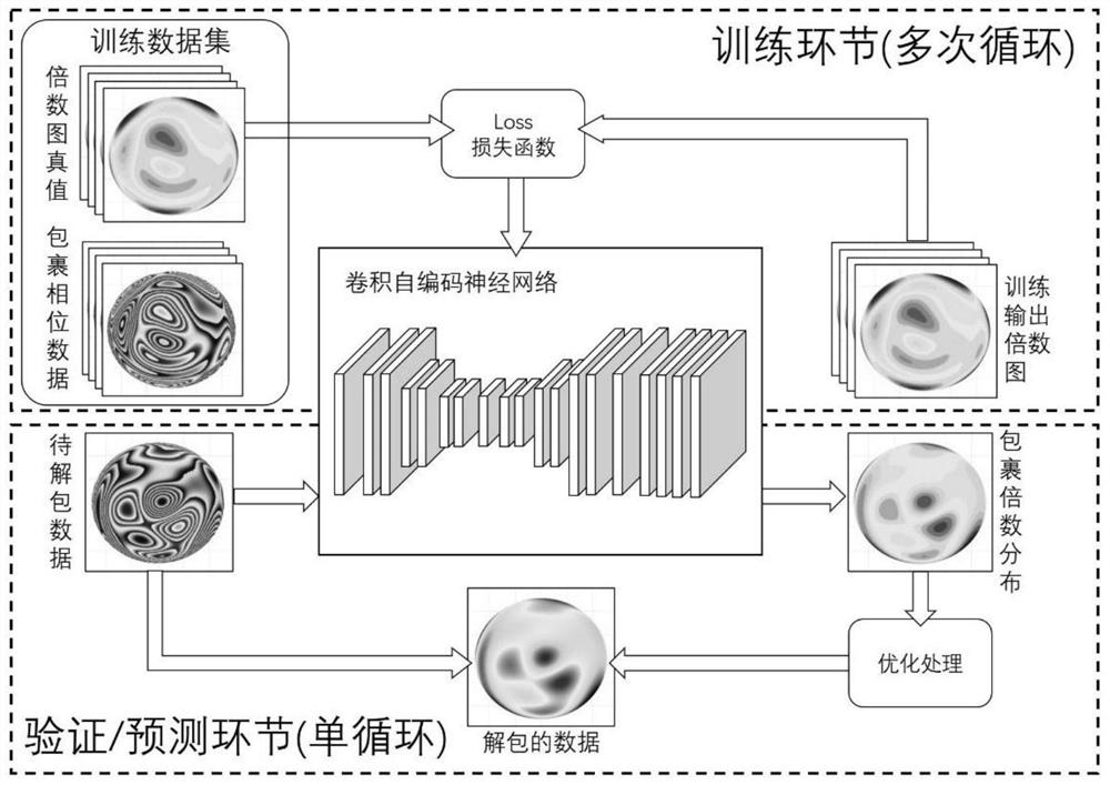 A Variable Resolution Phase Unwrapping Method Based on Point Diffraction Interferometer