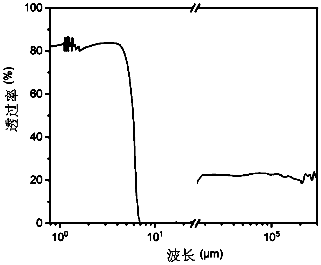 Window with infrared transparent conductive function