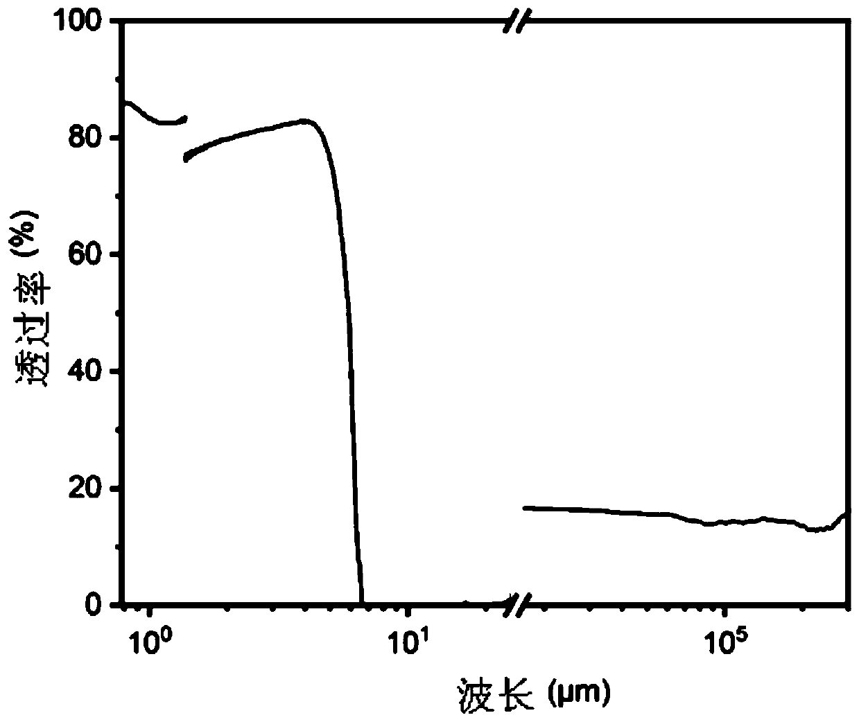 Window with infrared transparent conductive function