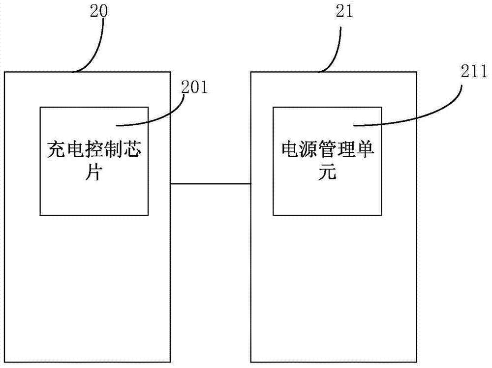 Charging control method and charging system