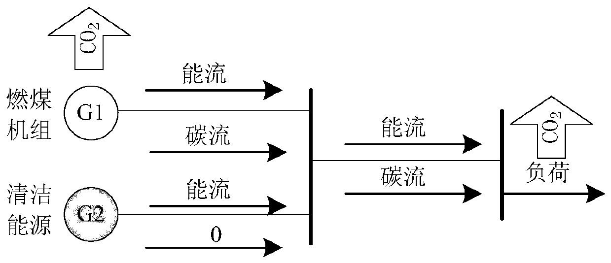 Acquisition Method of Optimal Carbon-Energy Composite Flow of Power Grid Based on Swarm Intelligence Reinforcement Learning