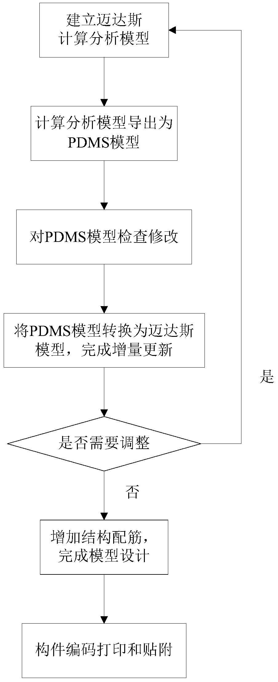 System and method for converting civil model data of thermal power plant