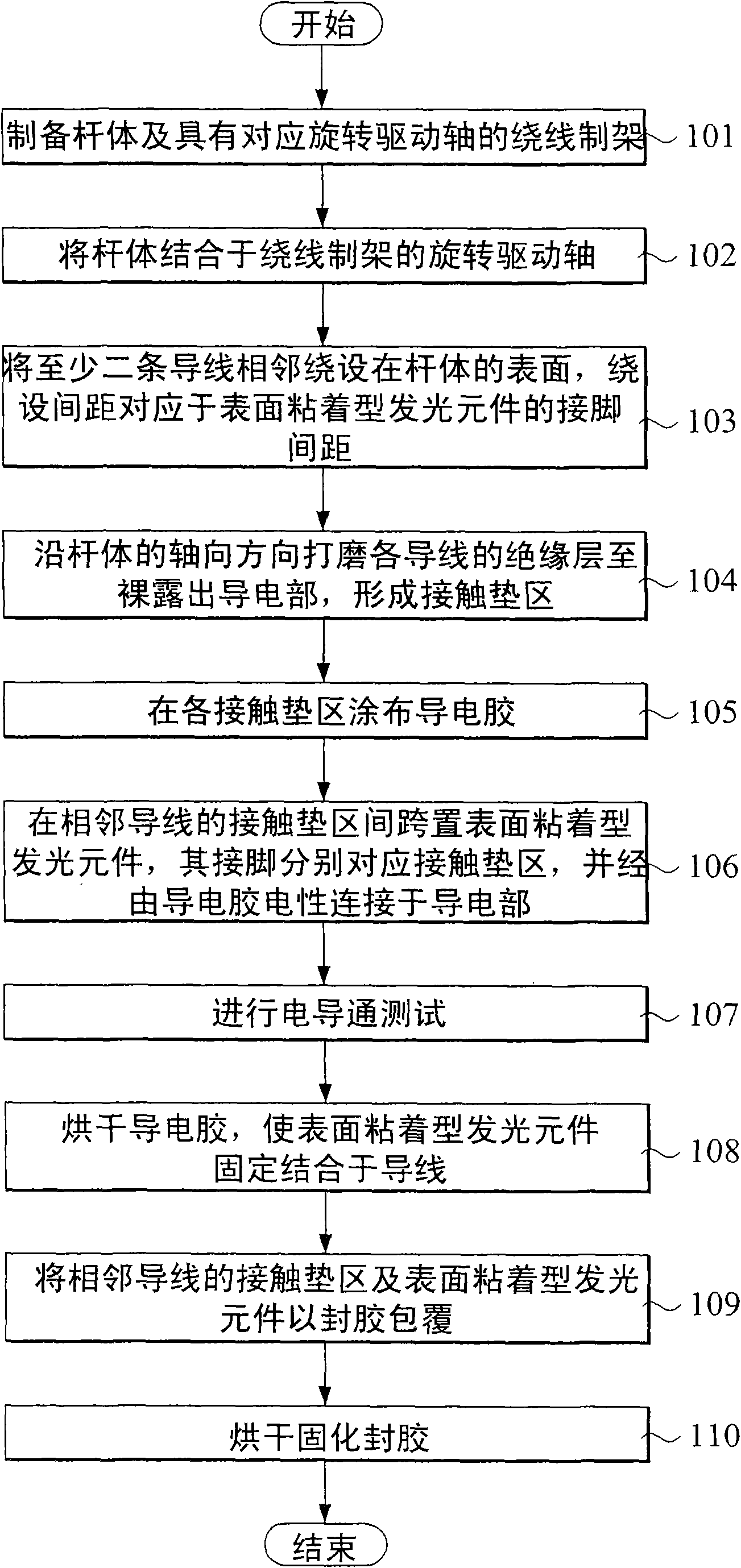 Manufacturing method of surface adhered light-emitting element lamp group