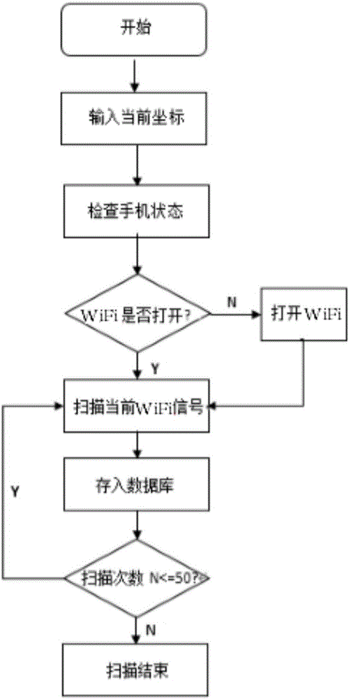 Indoor positioning and mobile track monitoring system and method thereof