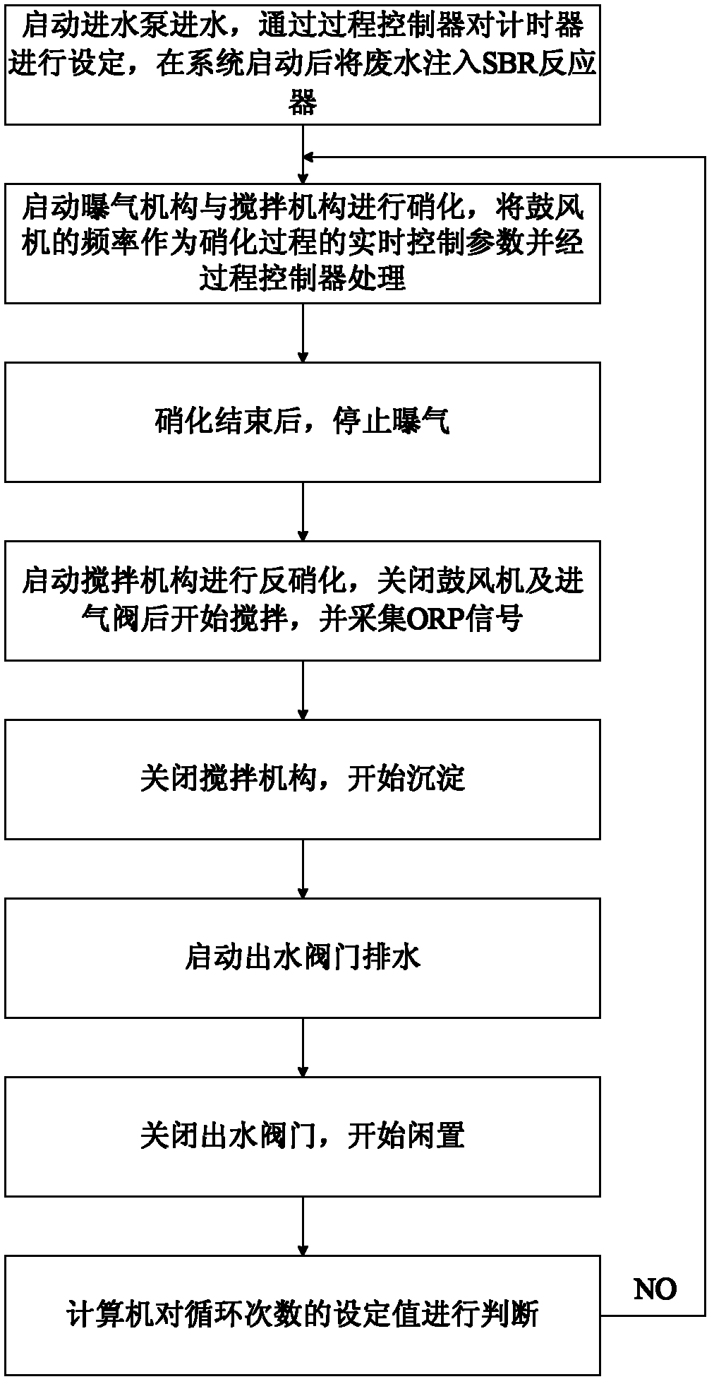 System and method for conducting deep denitrification processing on medium-term landfill leachate