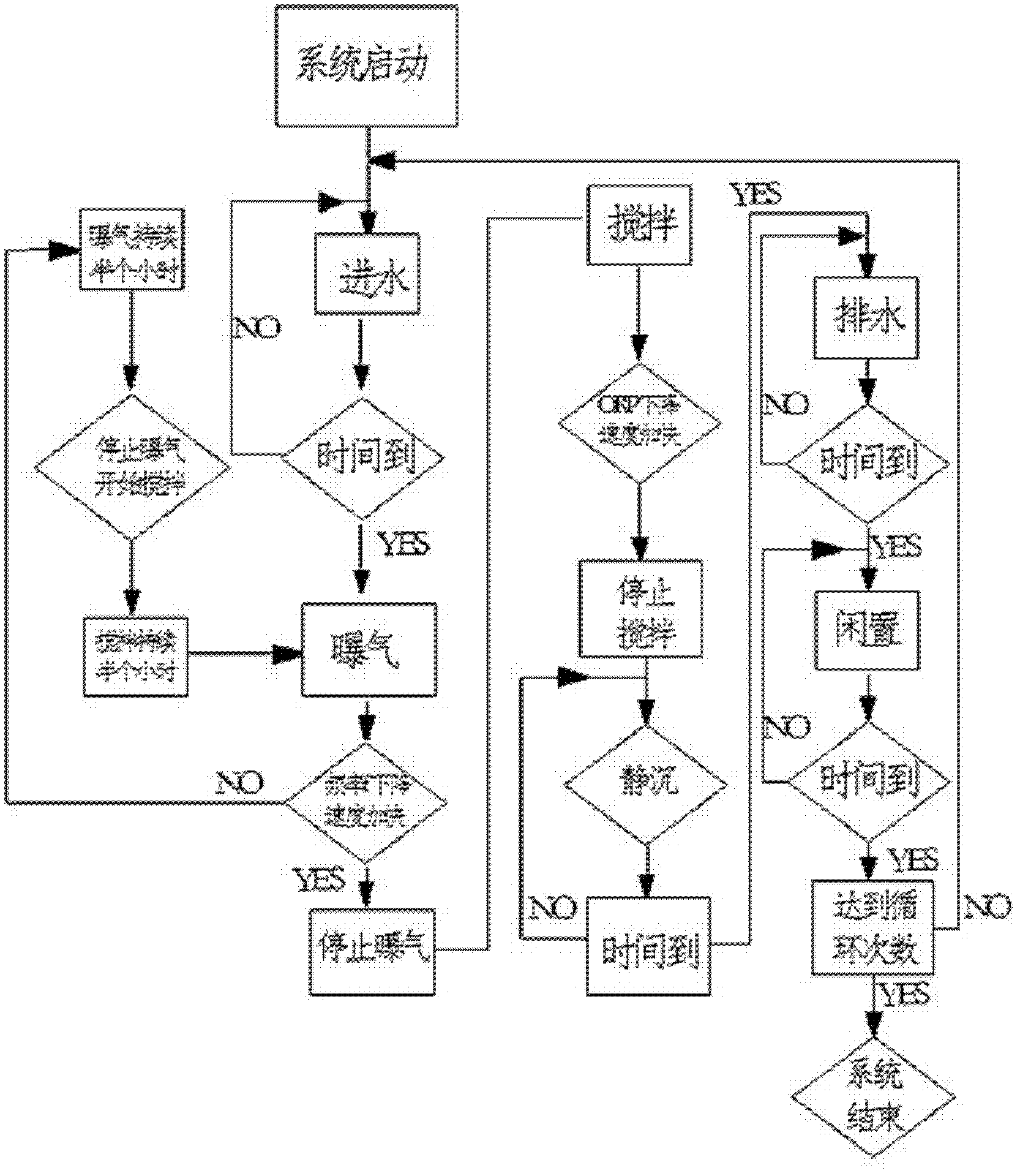 System and method for conducting deep denitrification processing on medium-term landfill leachate