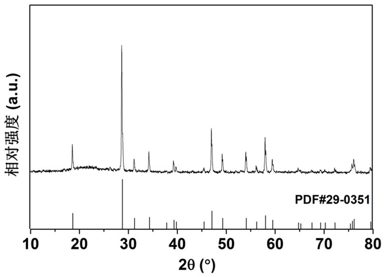 A kind of preparation method and application of europium-doped calcium molybdate powder