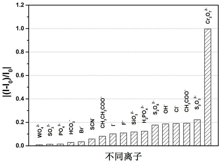 A kind of preparation method and application of europium-doped calcium molybdate powder