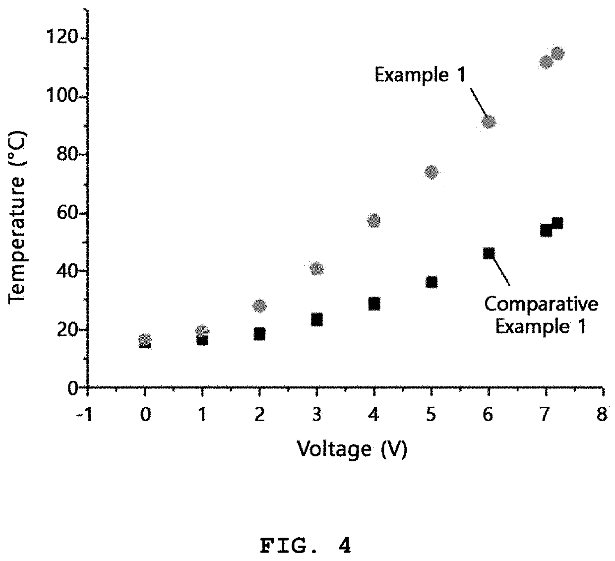 Transparent planar heating film including transferred metal nanoparticles and method for manufacturing the same