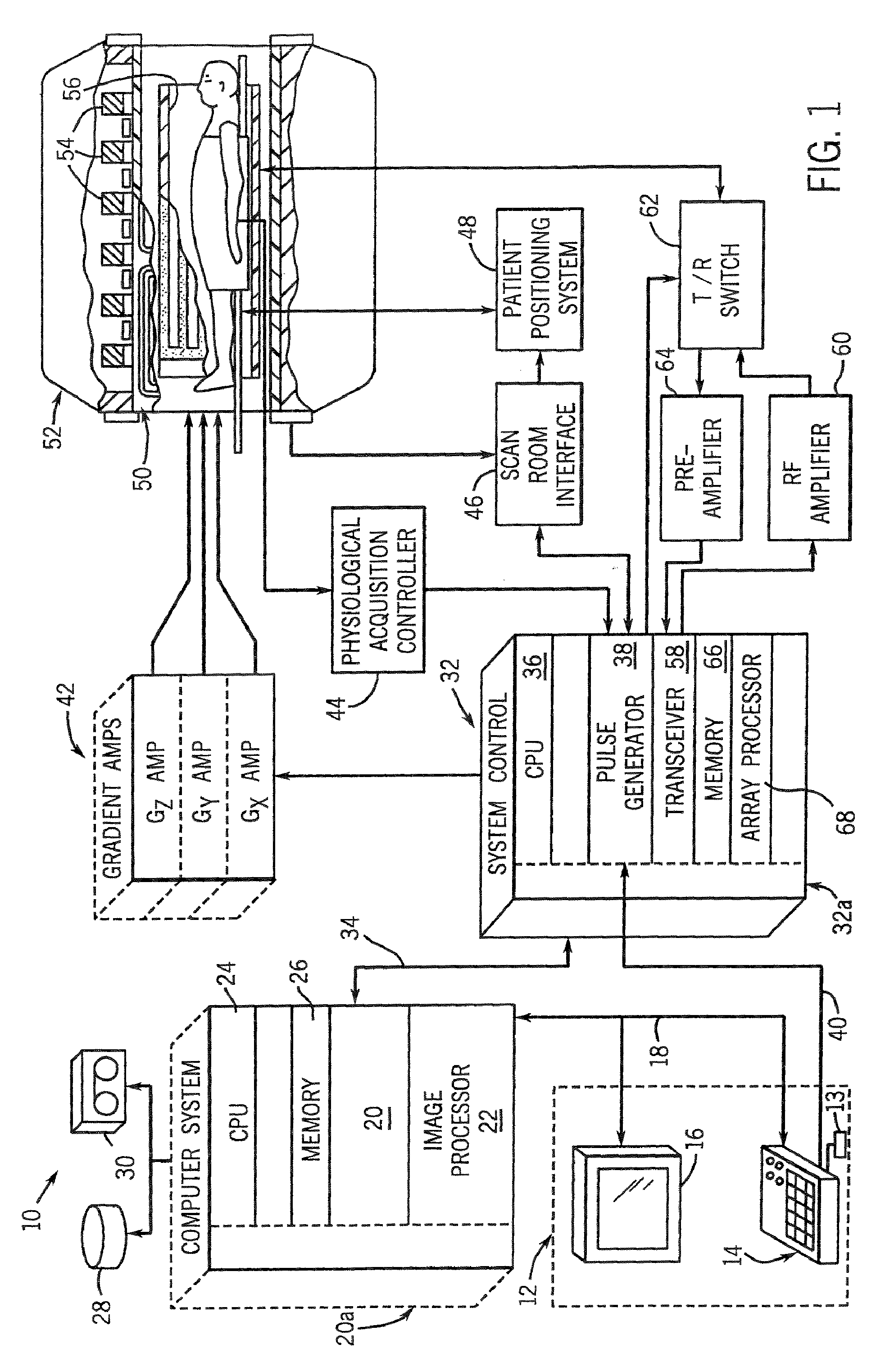 Method and apparatus of multi-echo mr data acquisition with non-discrete flip angle train