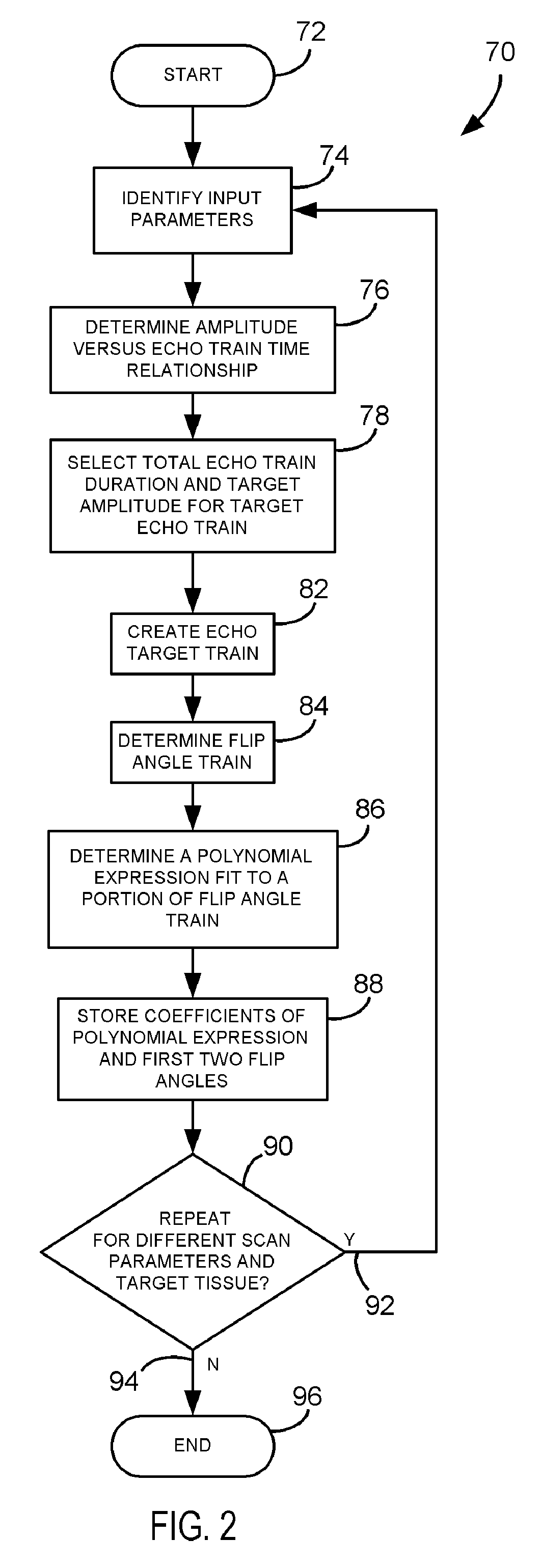 Method and apparatus of multi-echo mr data acquisition with non-discrete flip angle train