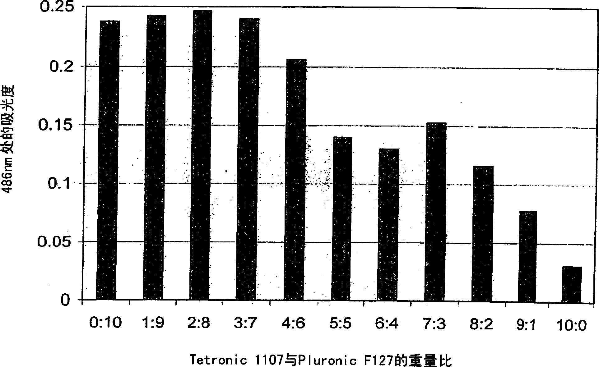 Compositions for solubilizing lipids