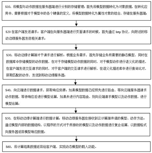 A web AR data presentation method based on attribute separation