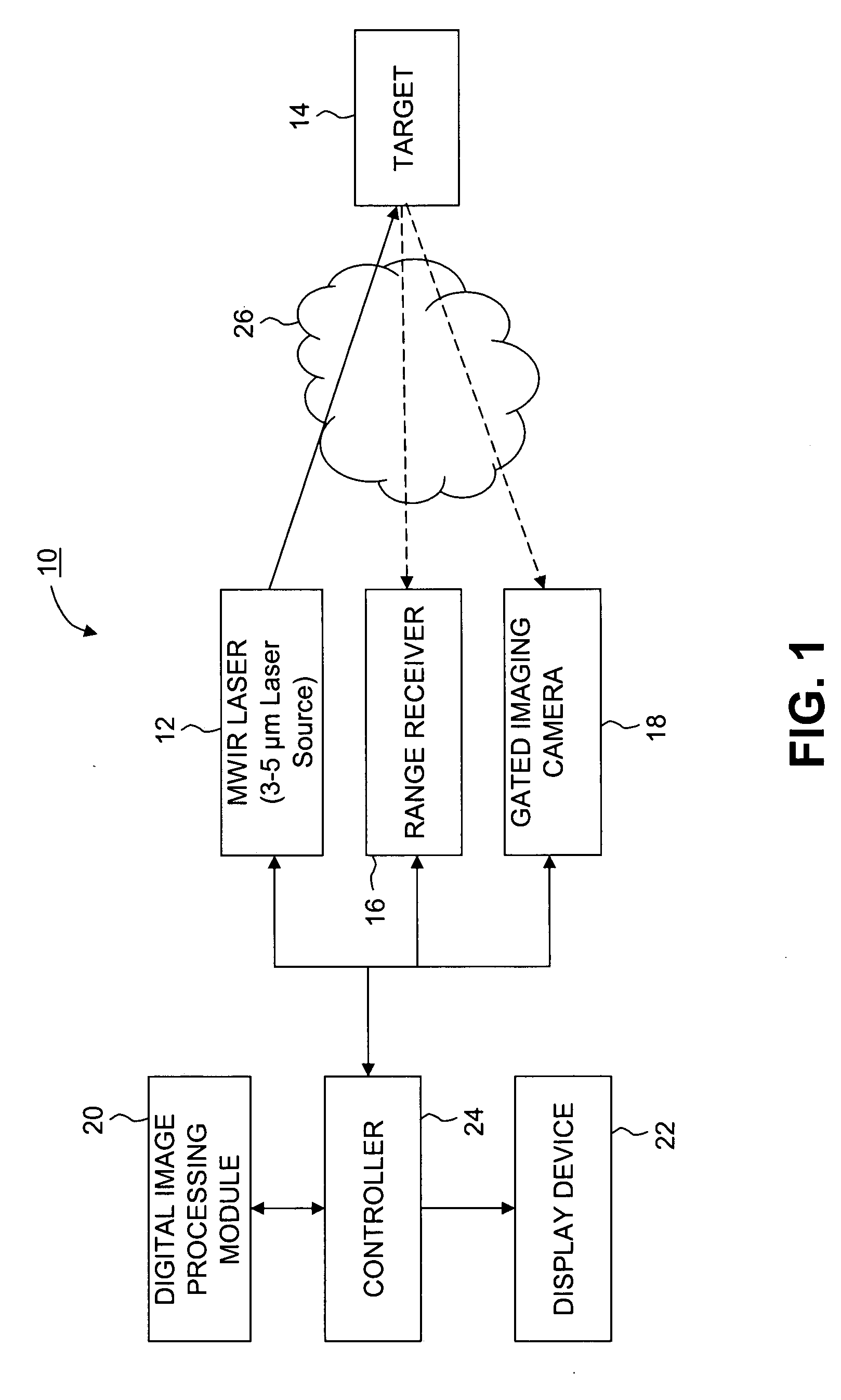 Infrared laser illuminated imaging systems and methods