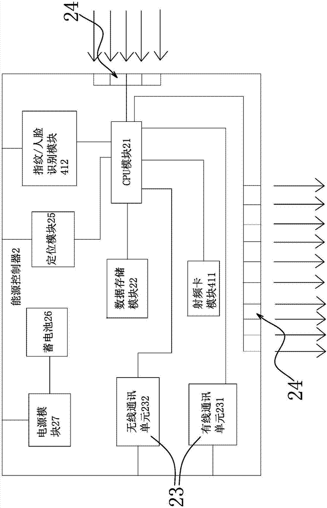 Distributed smart energy sharing system