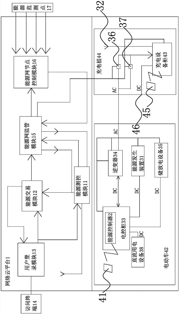 Distributed smart energy sharing system