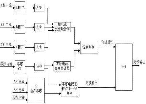 A Merging Unit with the Function of Abnormal Detection of Protective Current Transformer Output