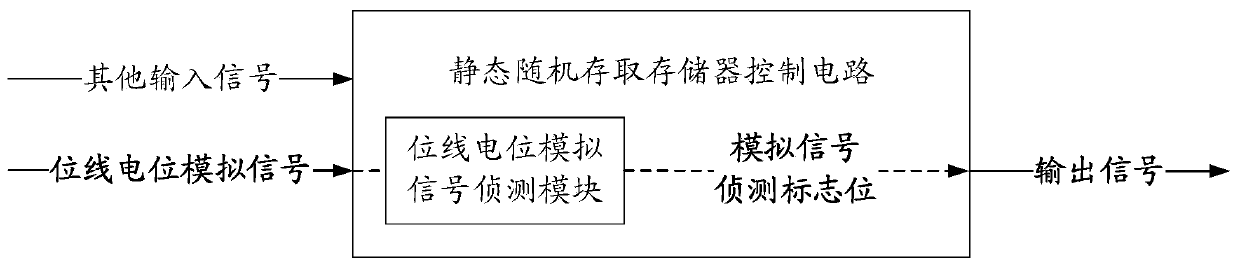 Static random access memory control circuit