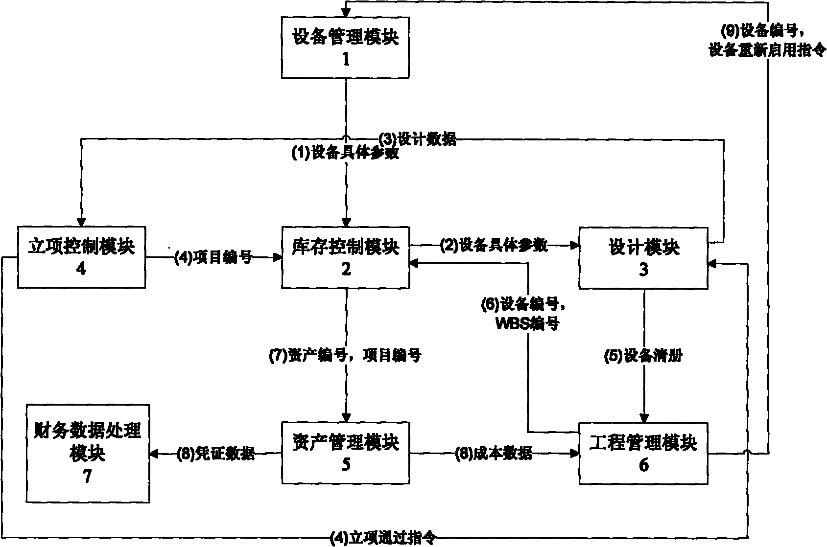 Decommissioning equipment recycling information data processing method suitable for power system