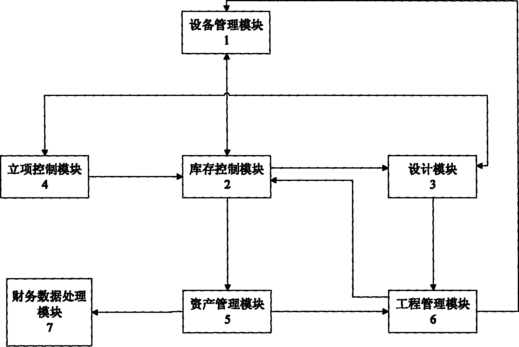 Decommissioning equipment recycling information data processing method suitable for power system