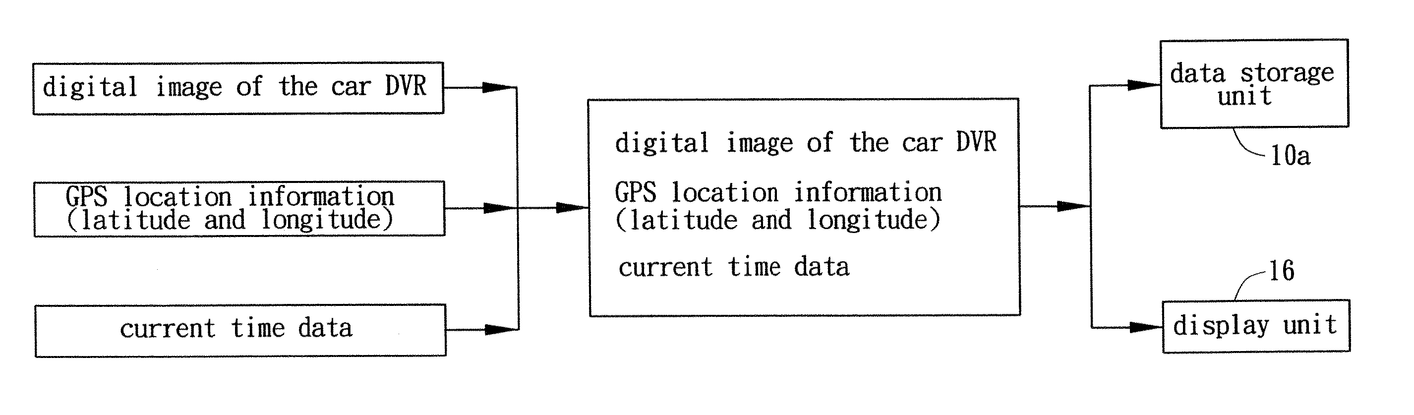 Automatic Time Adjusting Device for GPS of Car Safety Control System