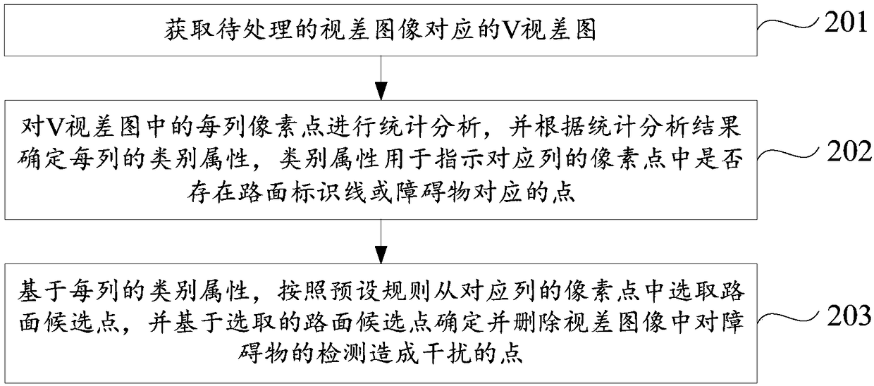 Image processing method and device and terminal