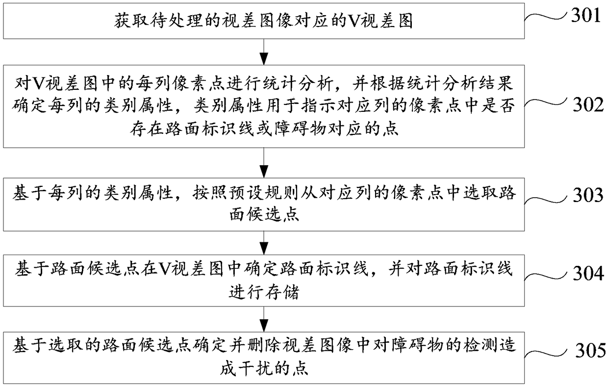 Image processing method and device and terminal