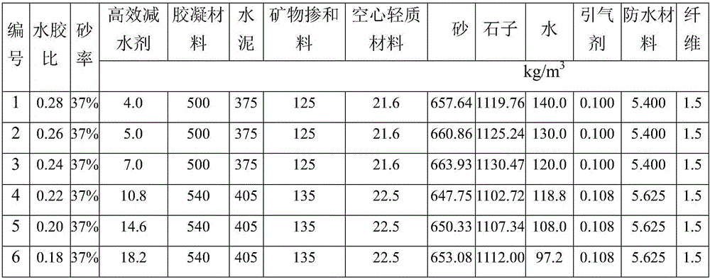 High-strength concrete adapting to humid environment and preparation method