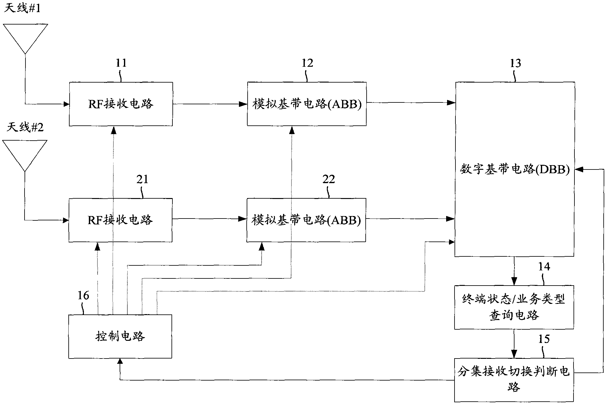 Diversity reception, switch and control method and diversity reception machine