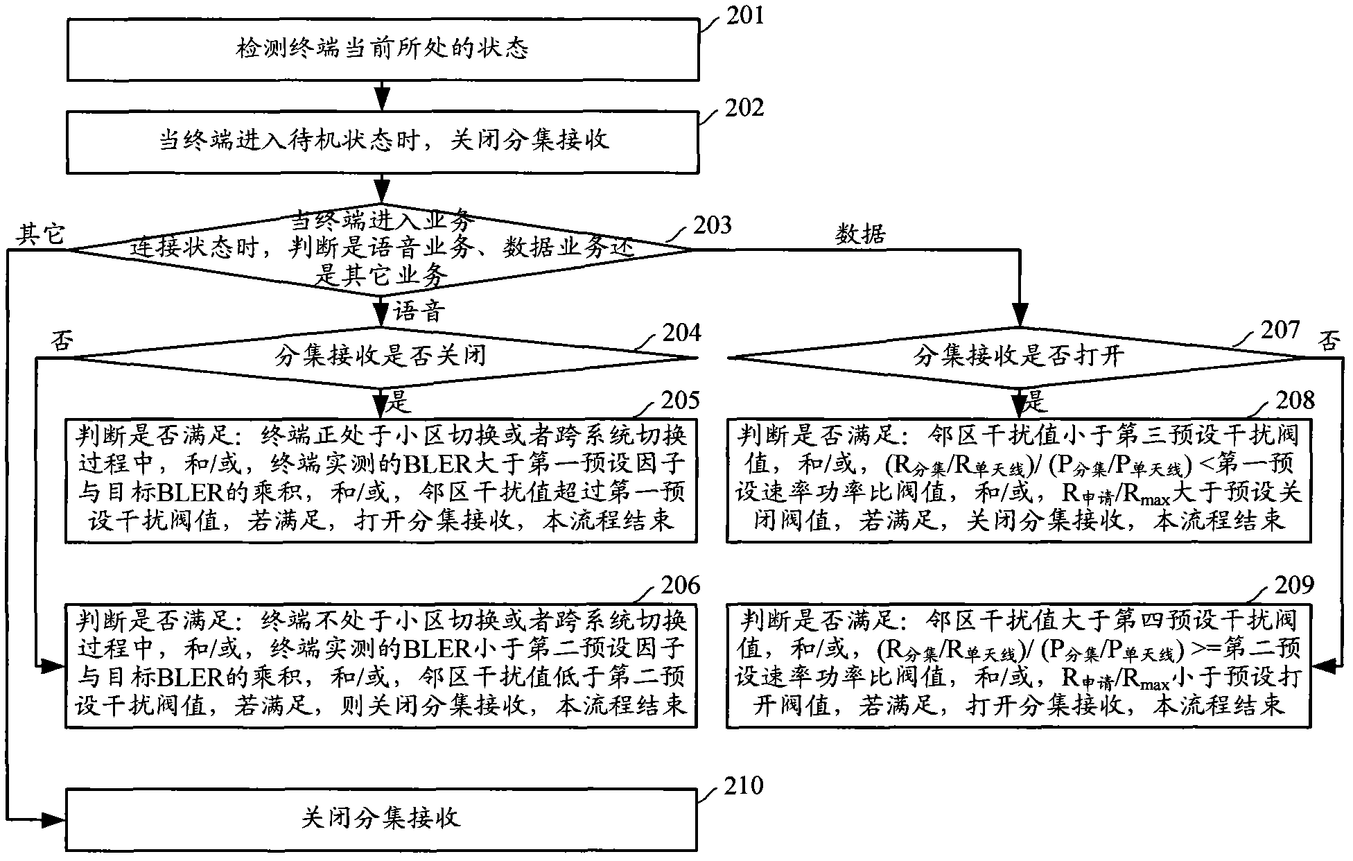 Diversity reception, switch and control method and diversity reception machine