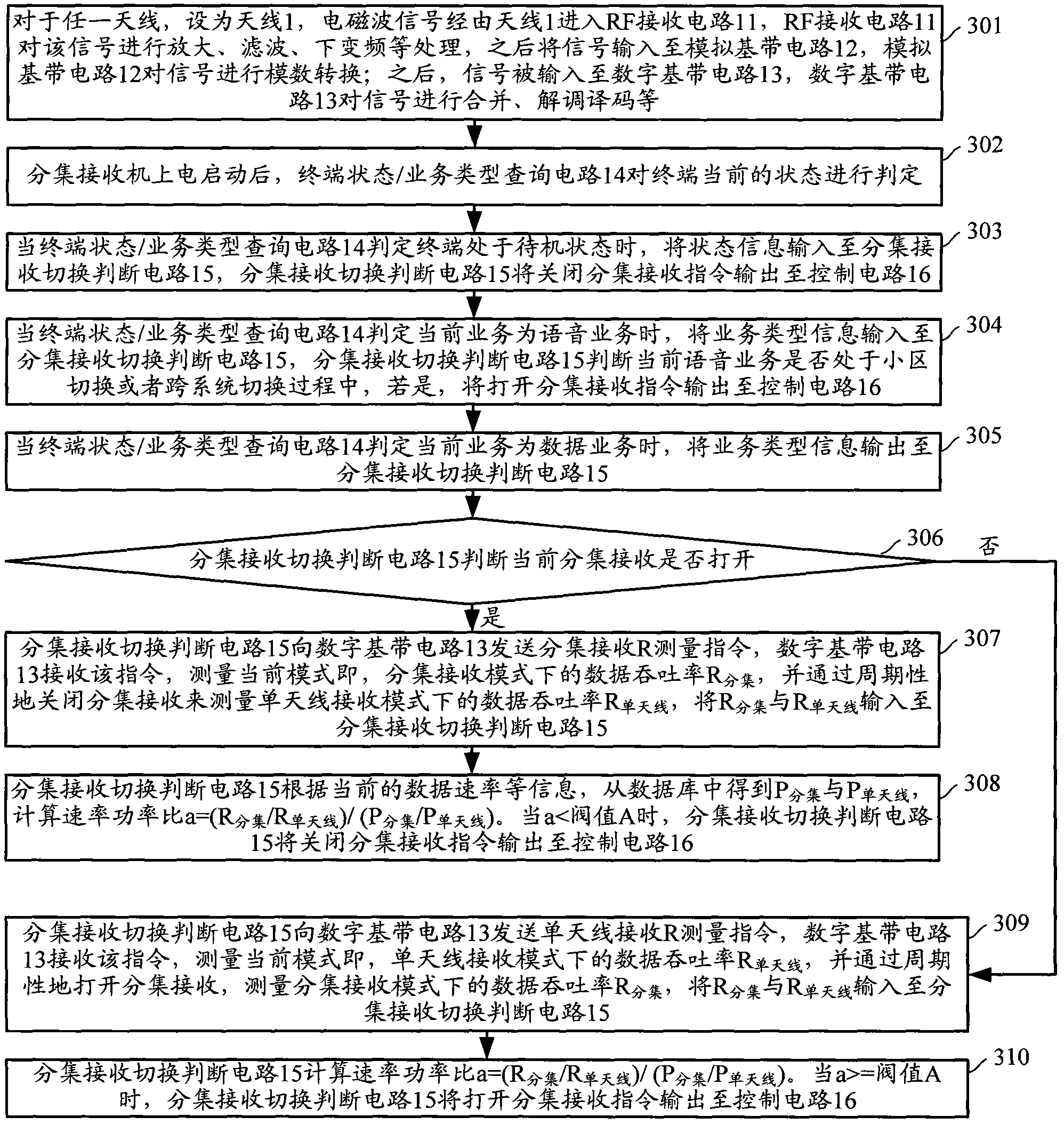 Diversity reception, switch and control method and diversity reception machine