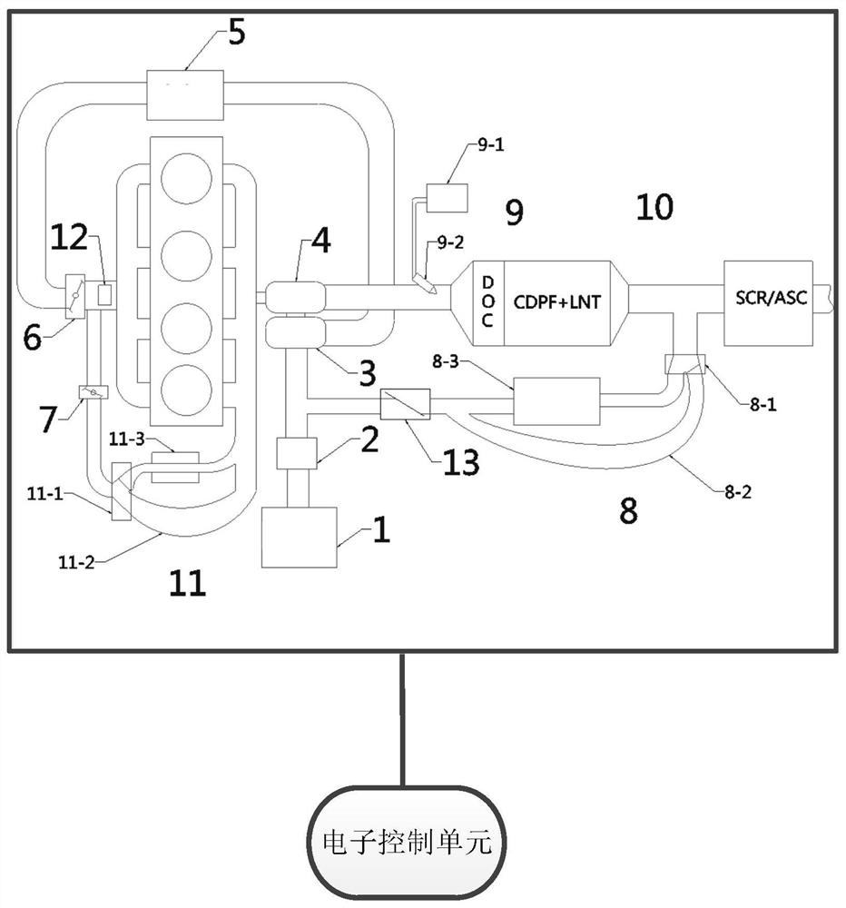 Cold start warm-up control method and device