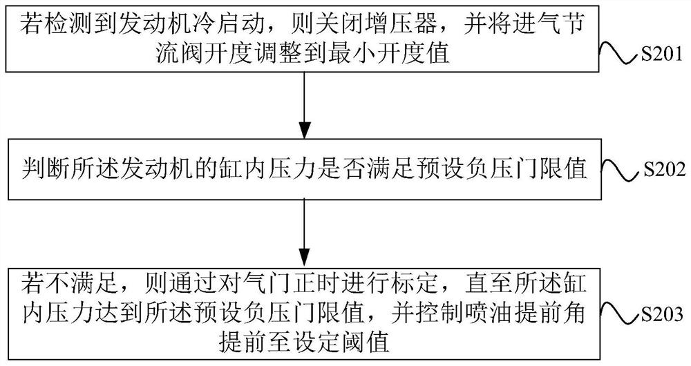 Cold start warm-up control method and device