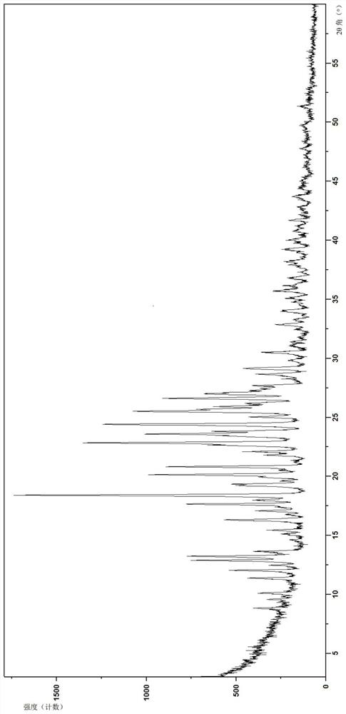 Acid addition salt of dihydropyrimidine derivative and application of acid addition salt in medicine