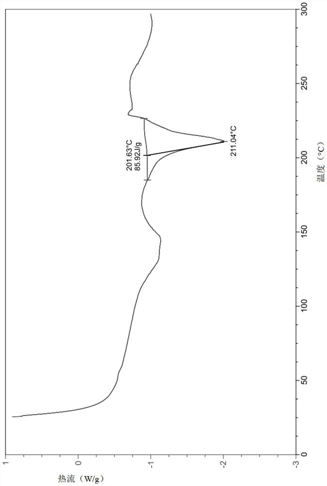 Acid addition salt of dihydropyrimidine derivative and application of acid addition salt in medicine