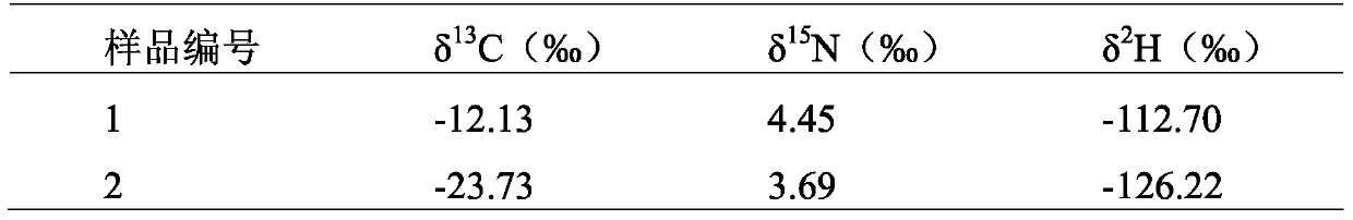 A method for identifying the authenticity of yak meat products