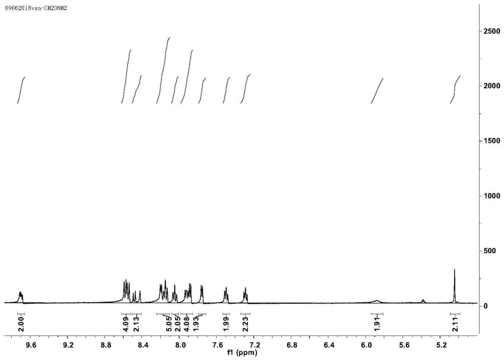 A kind of ruthenium complex and its preparation method and its application in detecting 5-formylcytosine