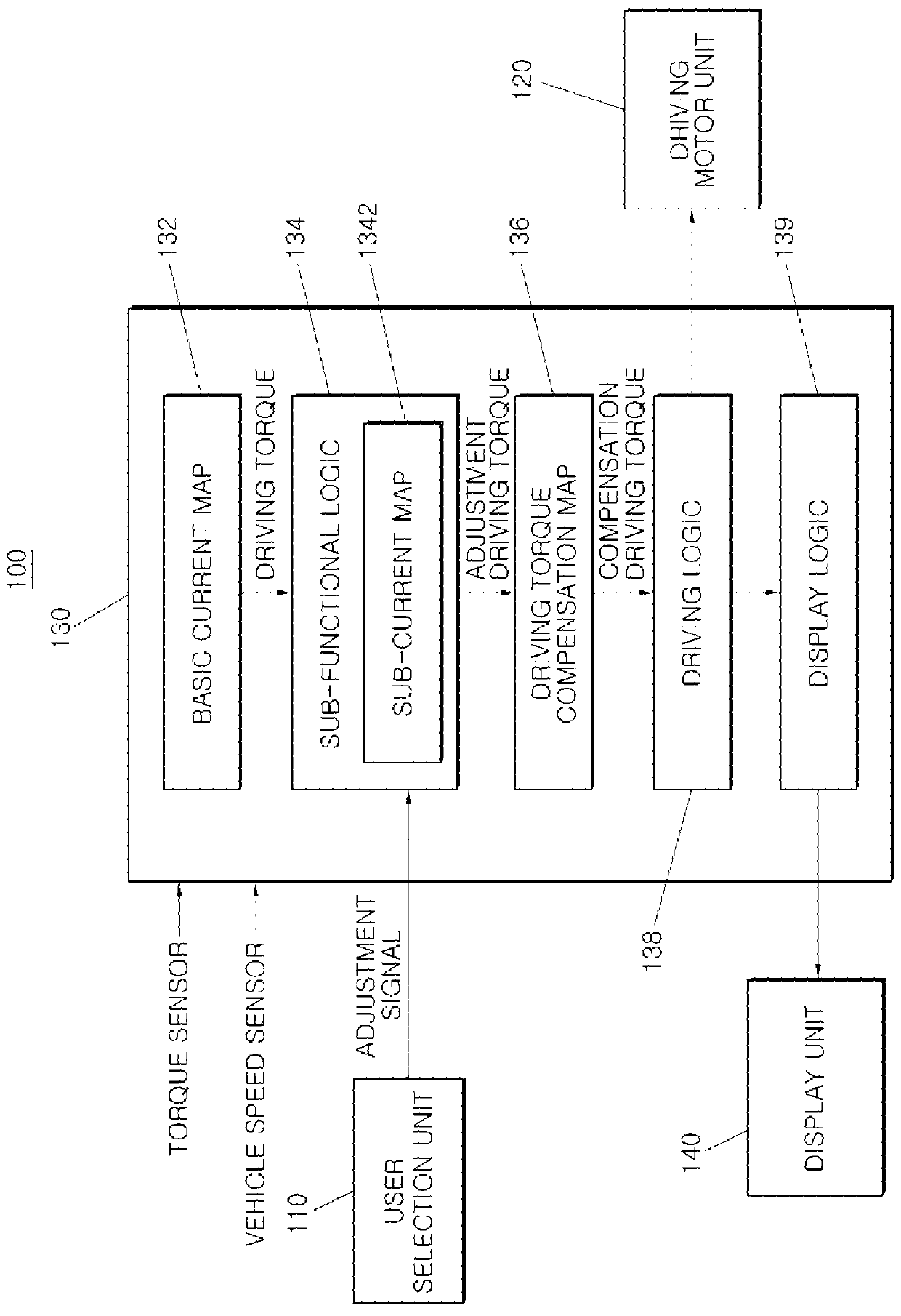 Motor driven power steering tunable by user