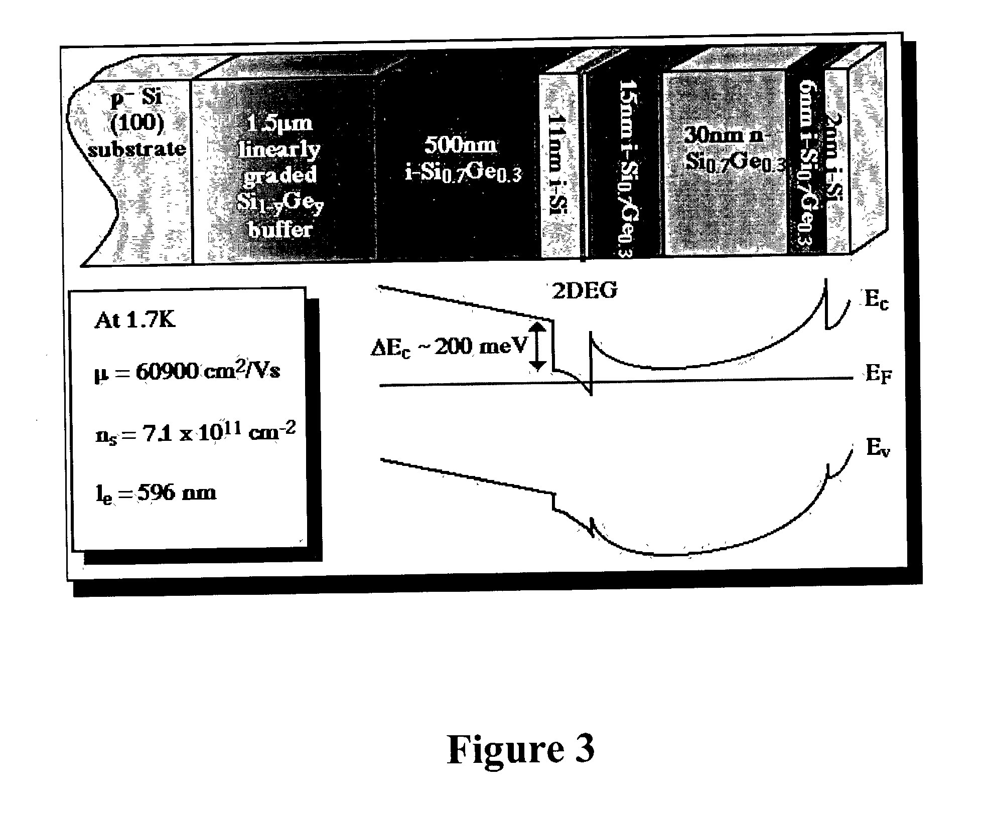 Heterojunction field effect transistors using silicon-germanium and silicon-carbon alloys