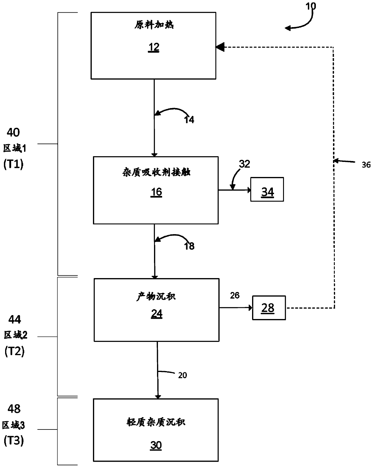 Ultra-high purity tungsten chlorides