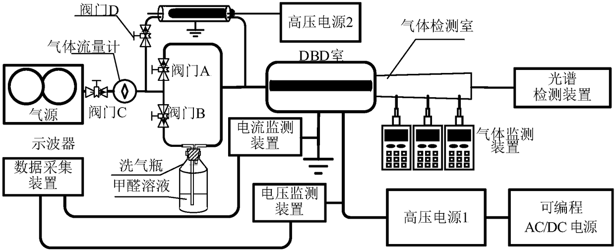 Volume DBD (dielectric-barrier discharge) based oxide generation and formaldehyde removal device