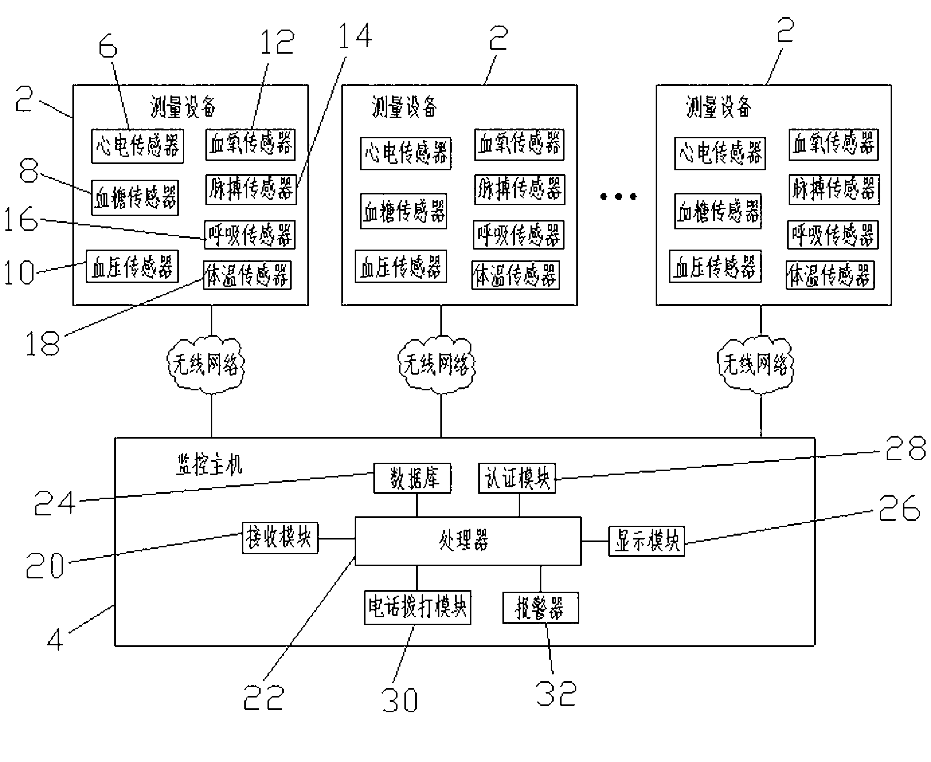 Medical treatment monitoring system based on wireless network