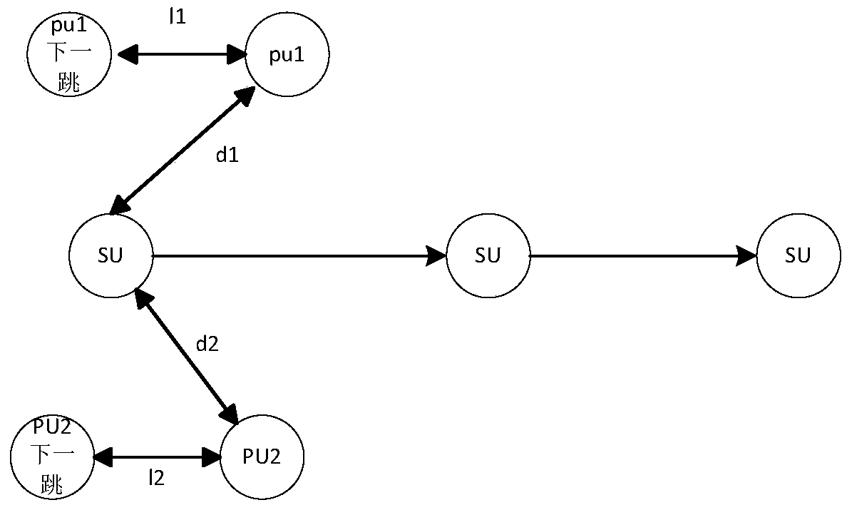 QoS-sensitive data transmission method and system based on dynamic cooperation