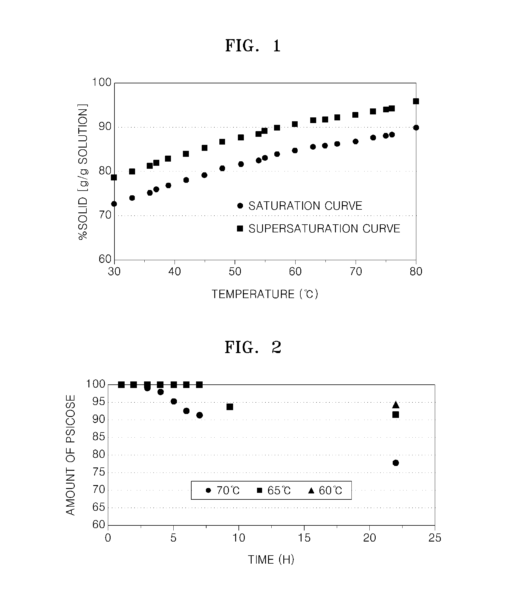 Method of producing d-psicose crystals