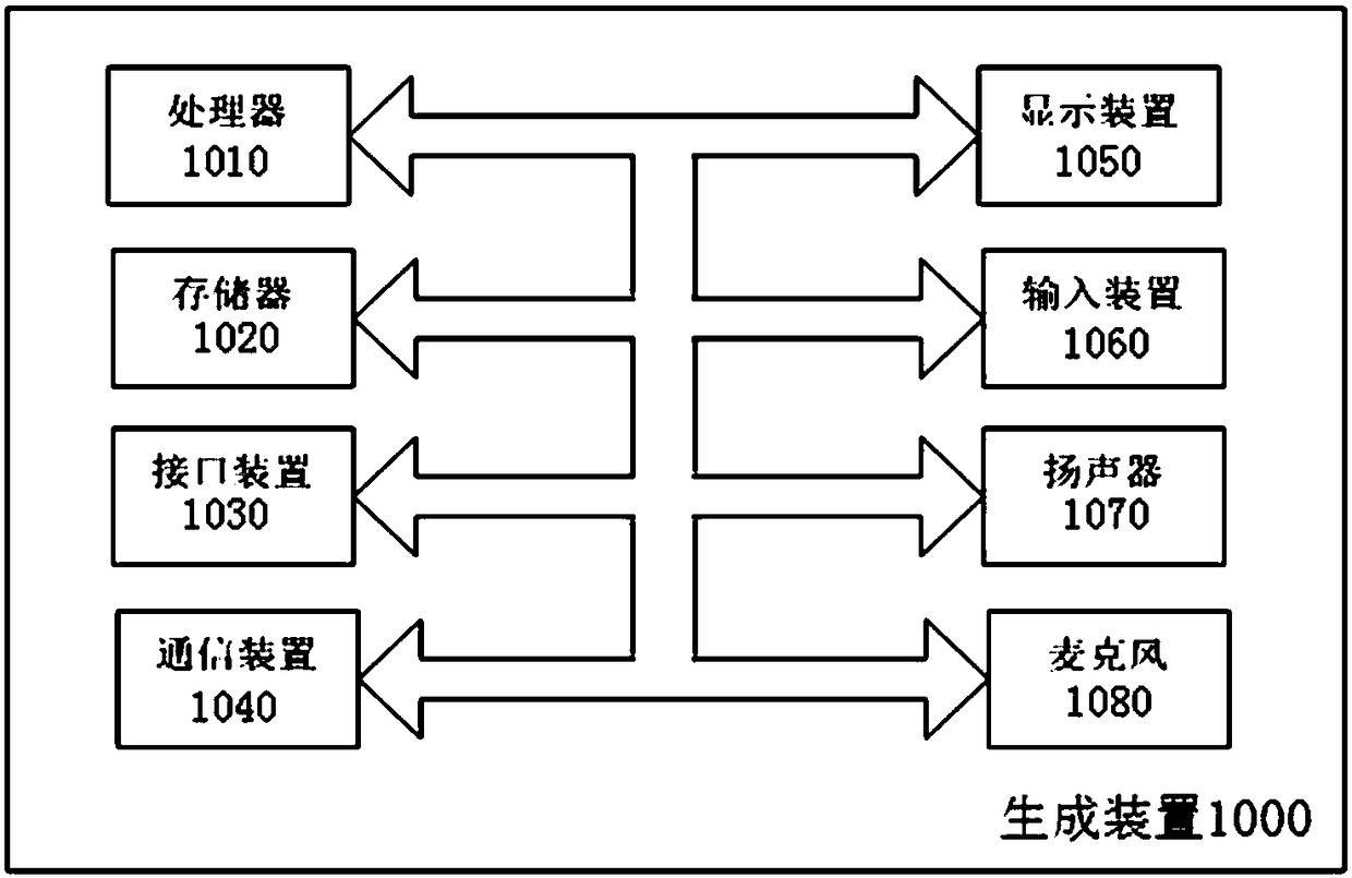 Method and device for generating seat map of stadium