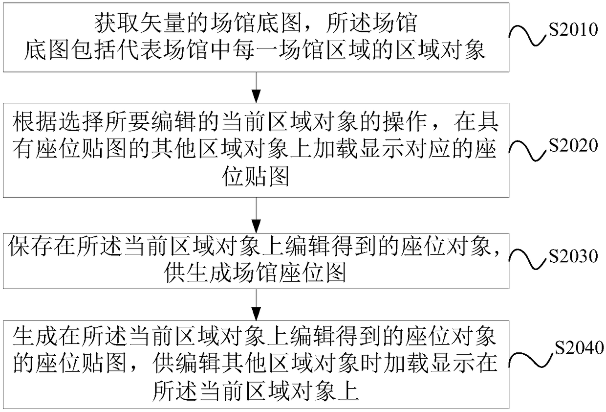 Method and device for generating seat map of stadium