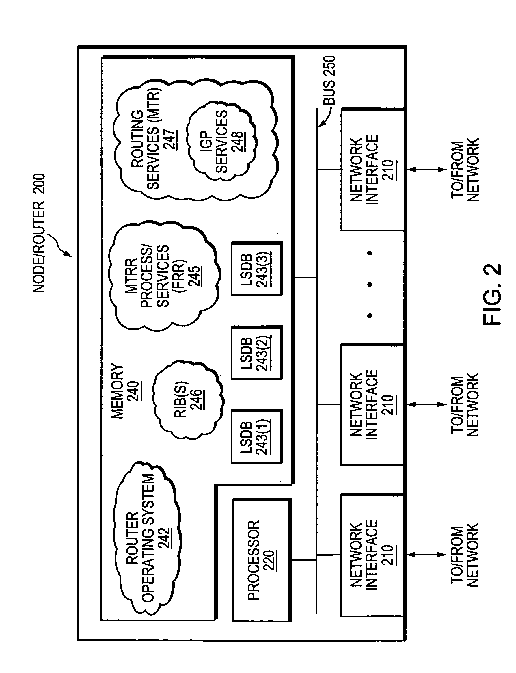 Technique for protecting against failure of a network element using Multi-Topology Repair Routing (MTRR)